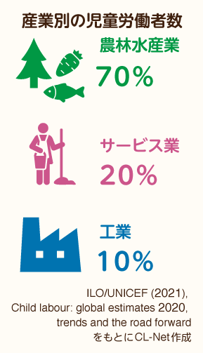 ダウンロード｜児童労働ネットワーク（CL-Net）